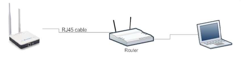 イーサネット接続